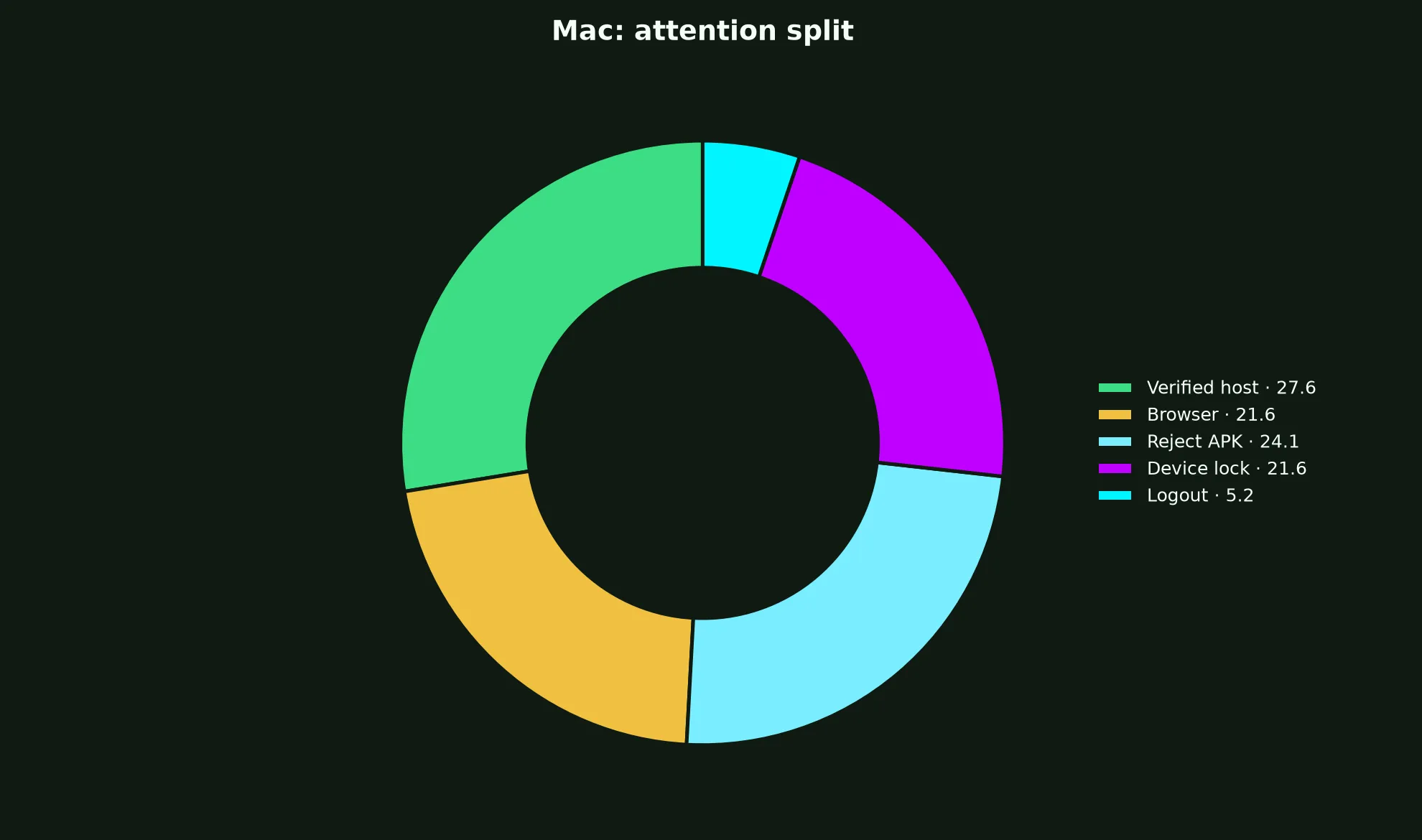 Rooli Casino on Mac evidence chart