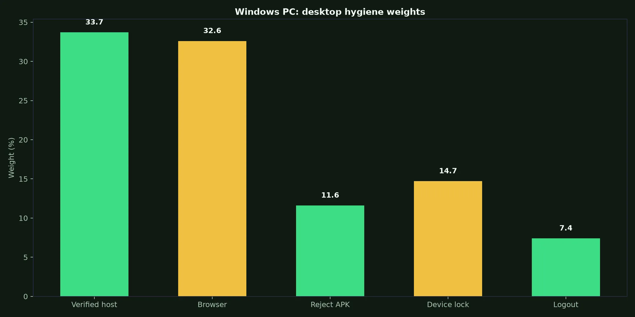 Rooli Casino on Windows PC evidence chart