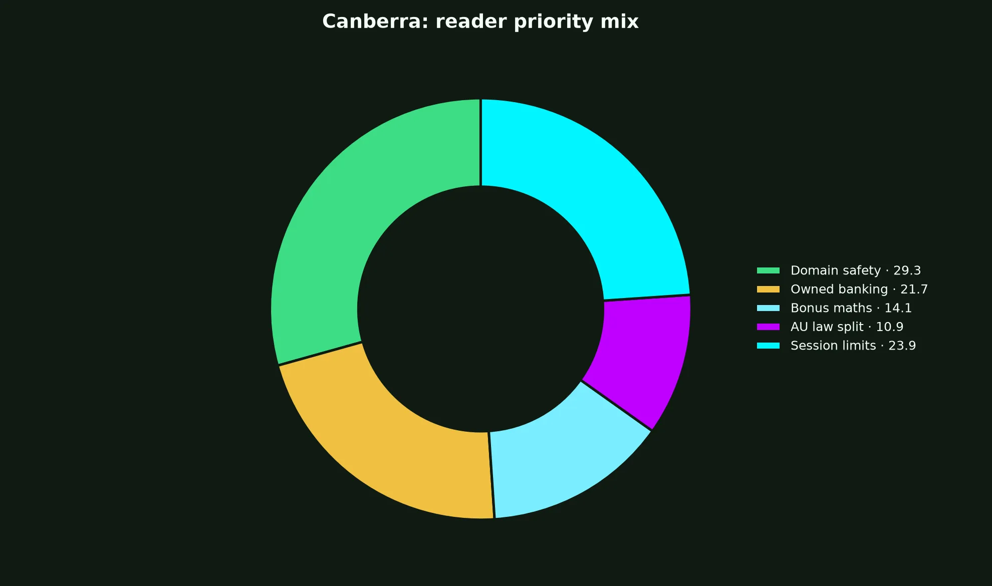 Rooli Casino for Canberra Players evidence chart