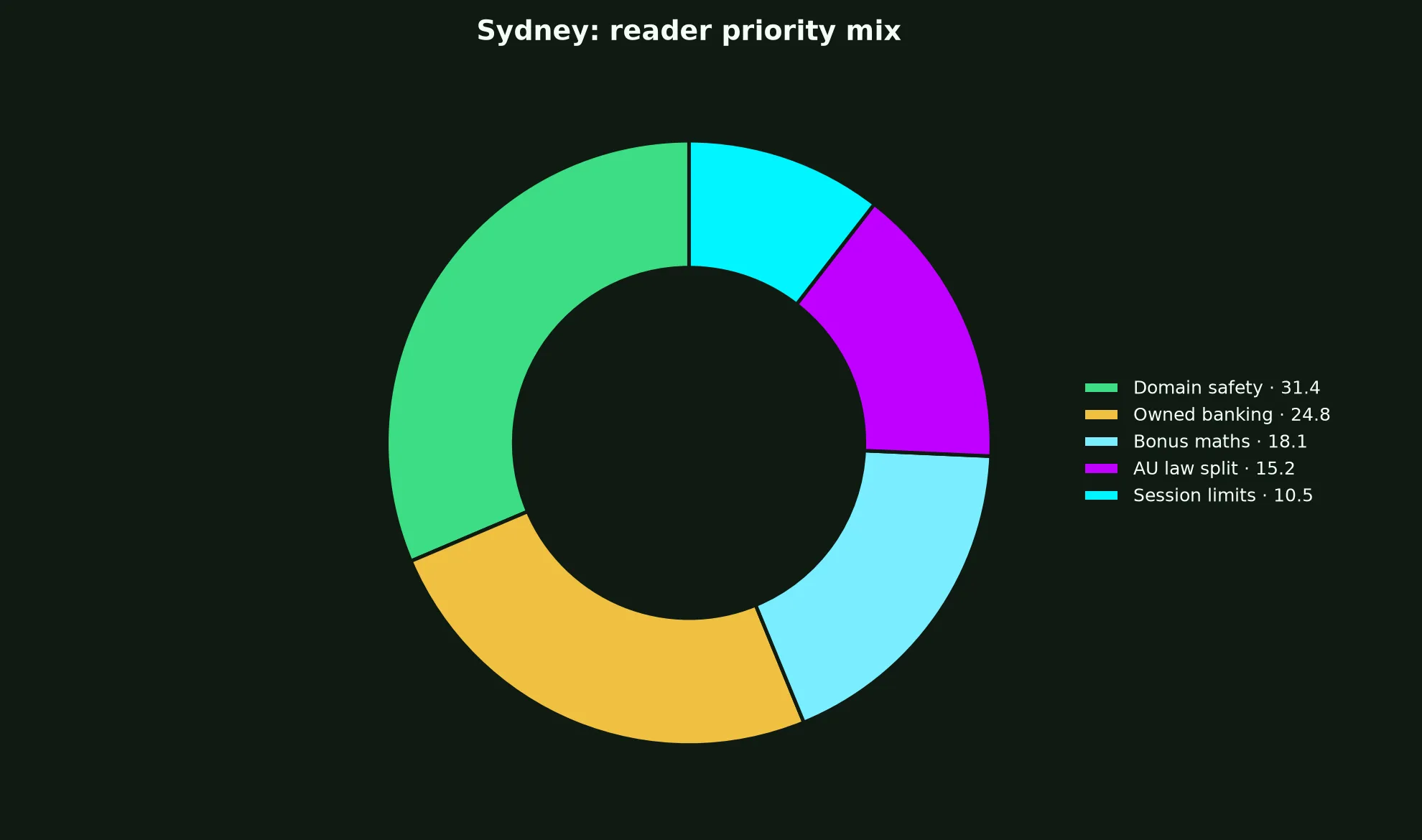 Rooli Casino for Sydney Players evidence chart