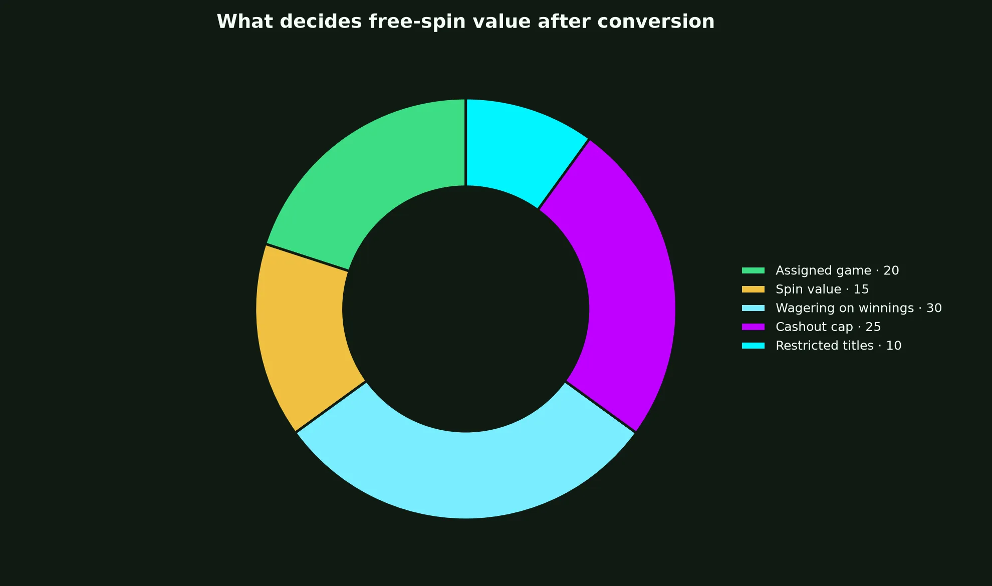 Rooli Casino Free Spins Terms Explained evidence chart