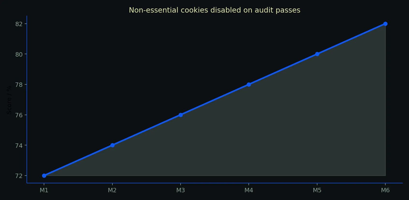Rooli Casino data chart for privacy supporting page